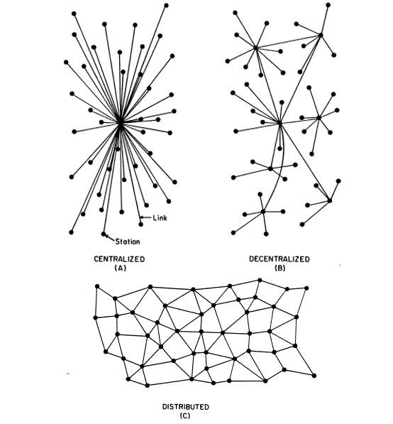 Рис 1. Возможные архитектуры исследуемой сети передачи 