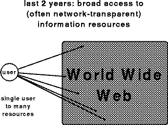 взаимодействие WWW и пользователя